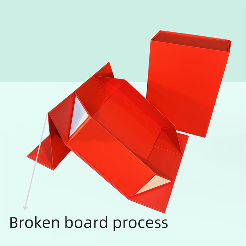 Technical view of collapsible rigid box assembly showing the broken board process.